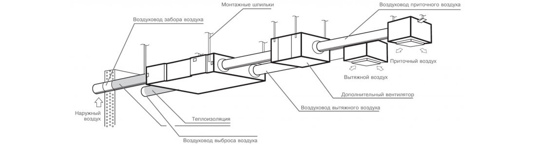 Устройство принудительной вытяжной сети