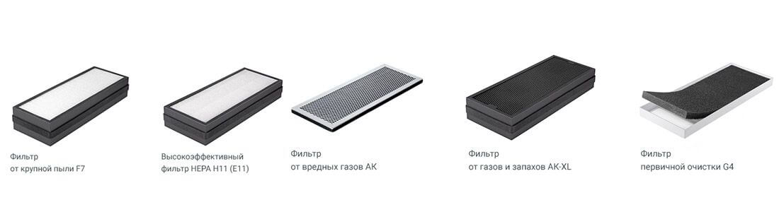вентиляция с фильтрацией